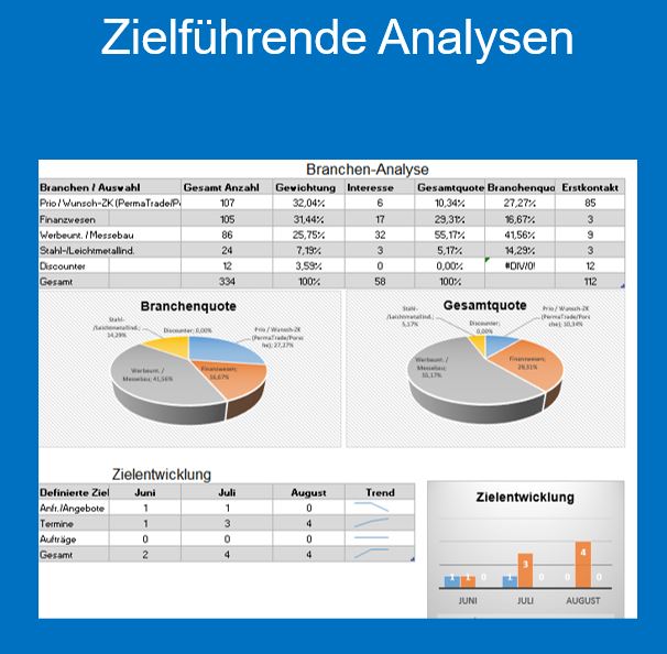 Zielführende Analyse Beispiel eines B2B Outbound Sales Center